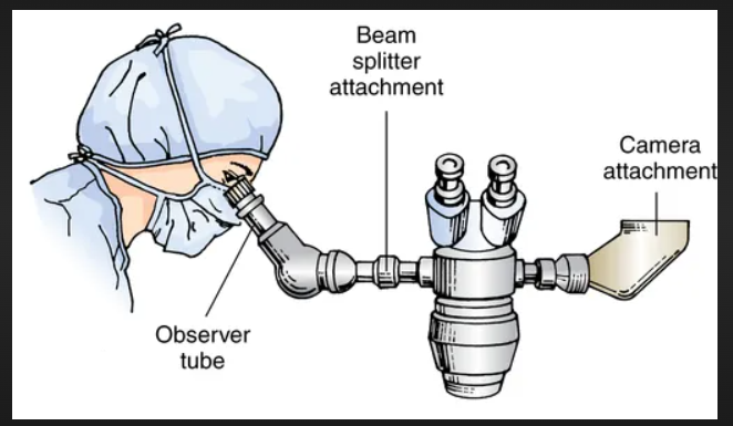 The Evolution of Anesthesia Techniques